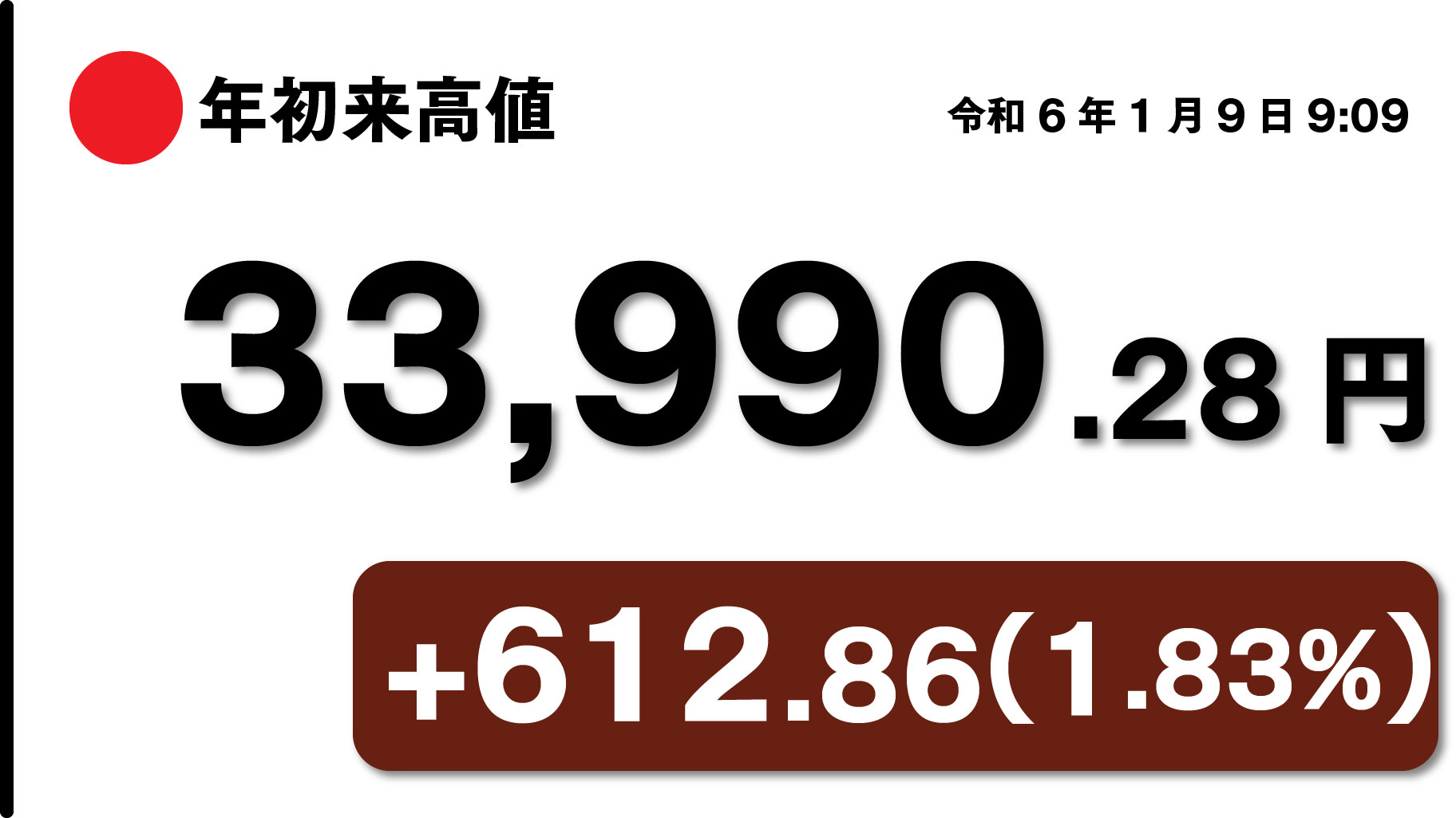 日経平均、バブル後高値を更新 385円高、半導体牽引