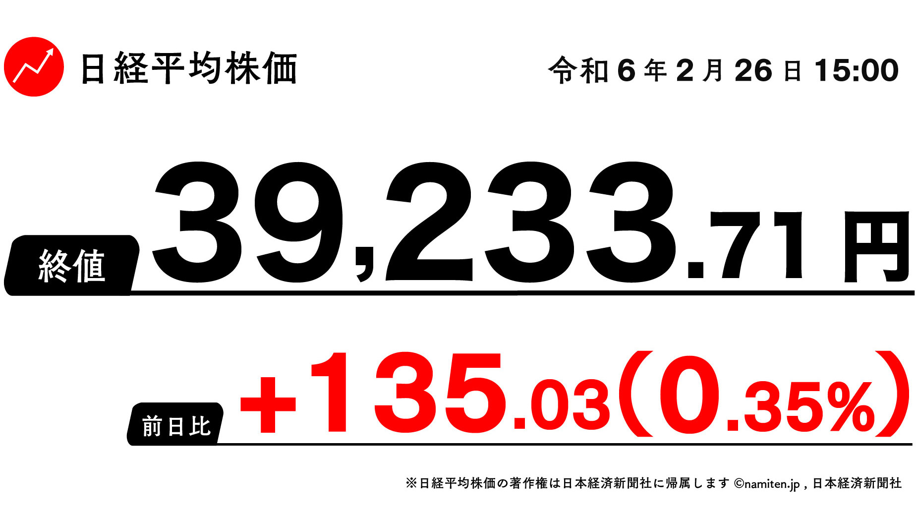 連日で取引時間中・終値ベースともに史上最高値を塗り替えた日経平均株価（東京 = 26日）。