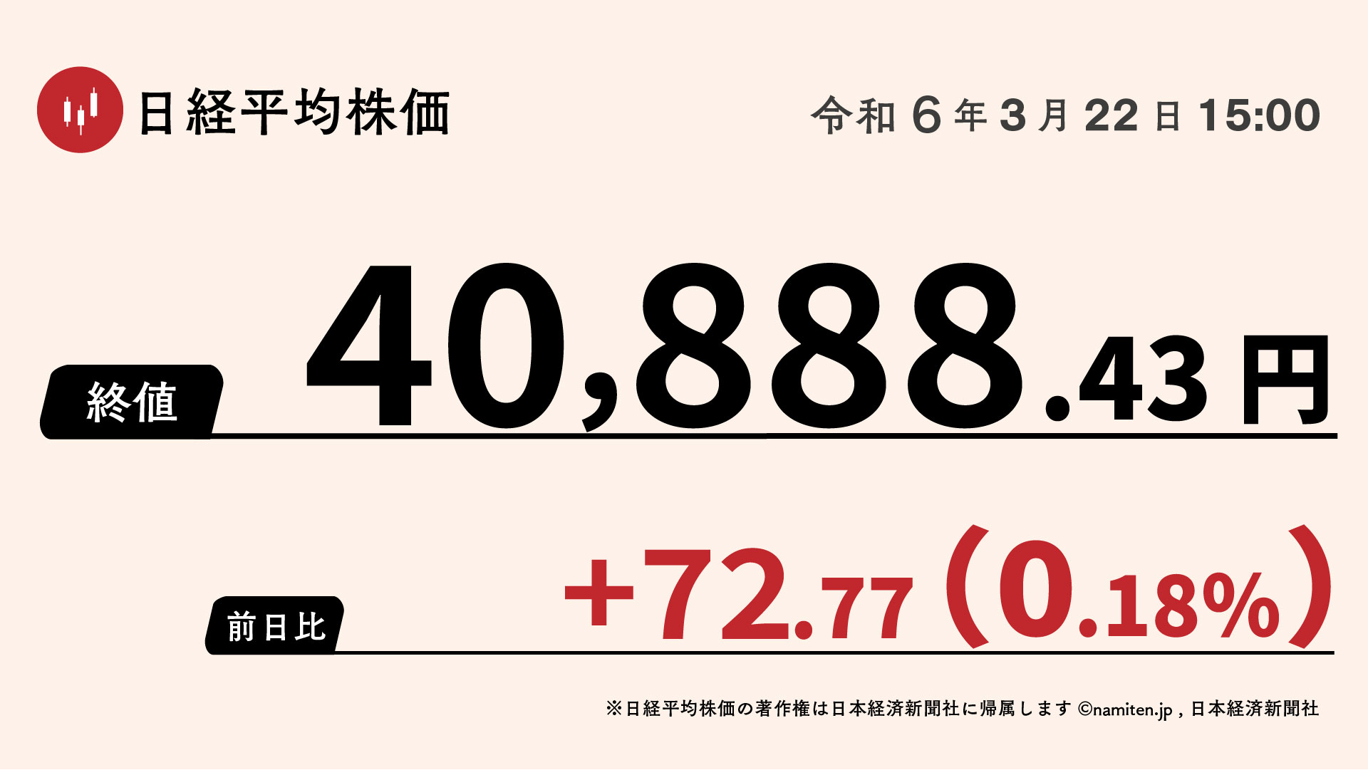 日経平均、一時4万1000円台 4日続伸、連日で最高値更新