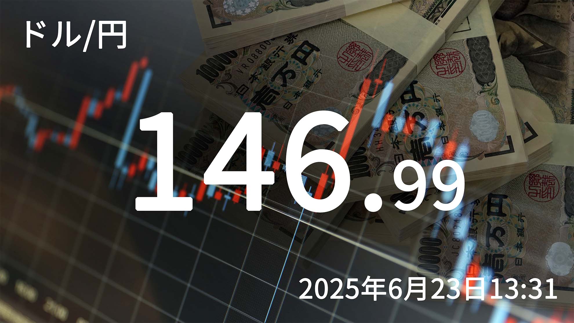 円が対ドルで一段安 100日平均線を上抜け